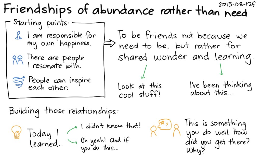 Friendships of Abundance Your Everyday BAG